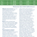 Гипоаллергенная сухая молочная смесь 250г. с набором для вскармливания