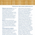 Сухая молочная смесь 100г.